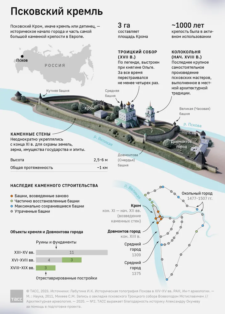 Псковский Кремль, инфографика ТАСС